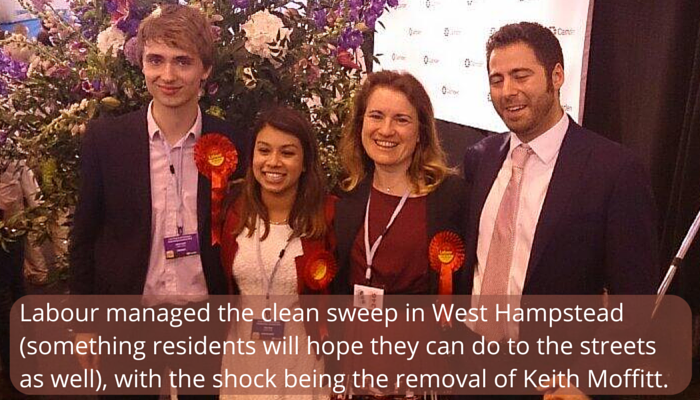 Labour managed the clean sweep in West Hampstead (something residents will hope they can do to the streets as well), with the shock being the removal of Keith Moffitt.