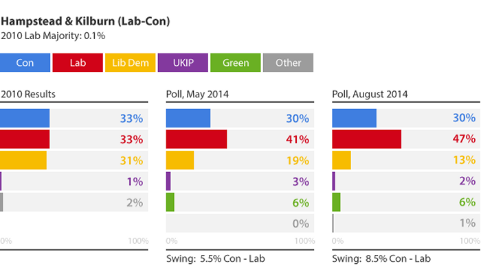 Lord Ashcroft poll August 2014